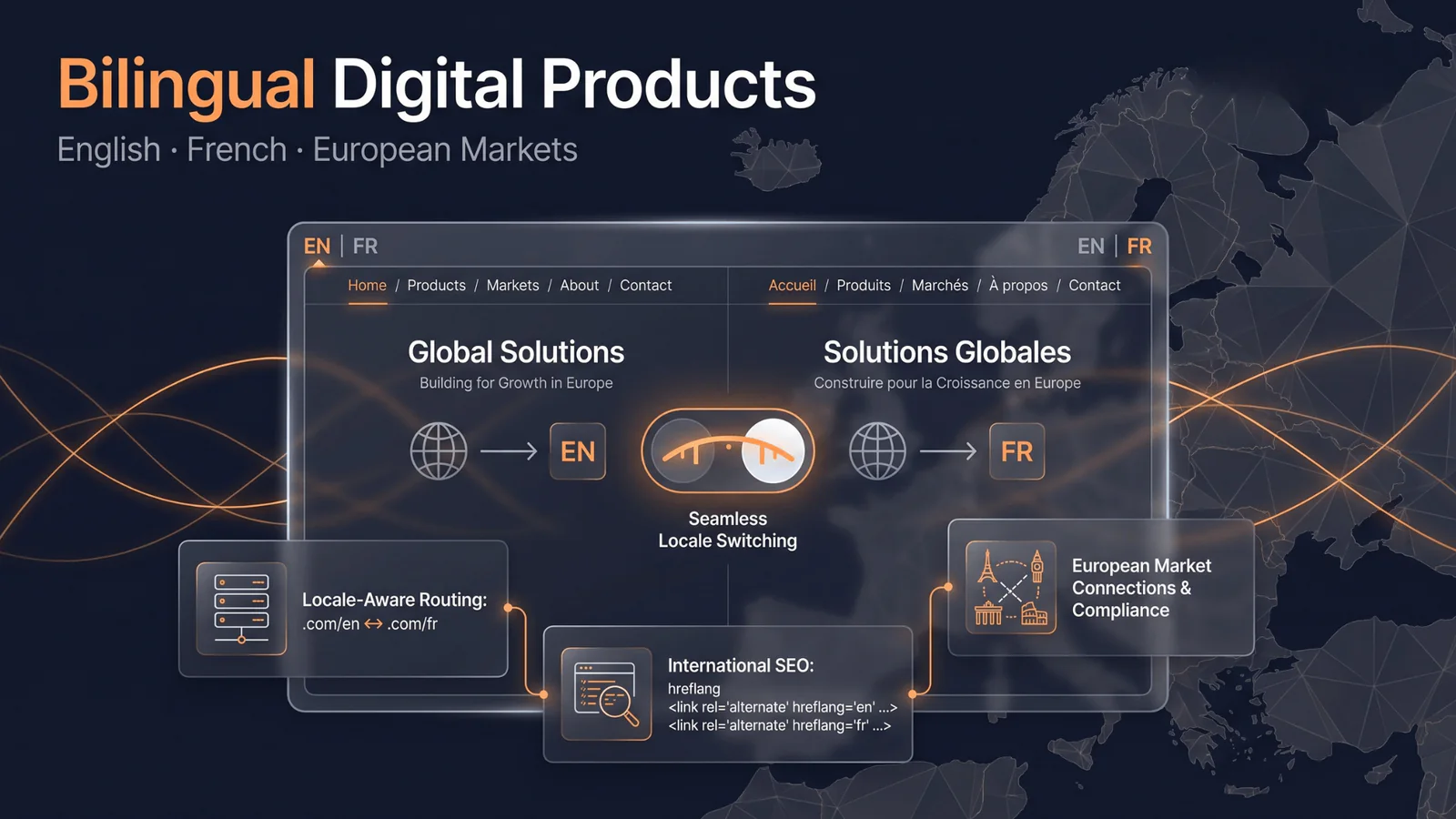 Construire des Produits Digitaux Bilingues pour les Marchés Européens