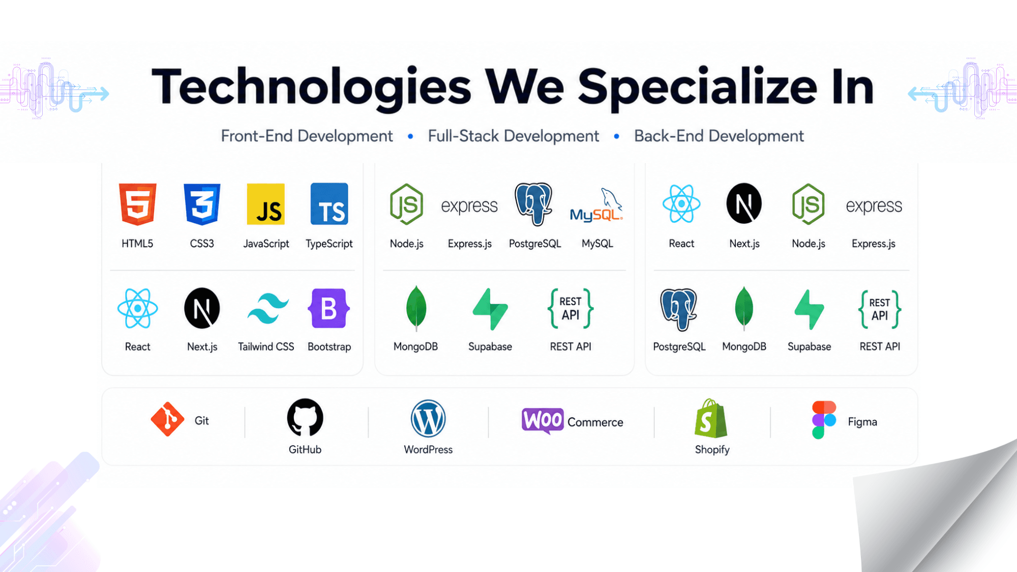 Mogana.dev — strategy, design, software and AI, combined